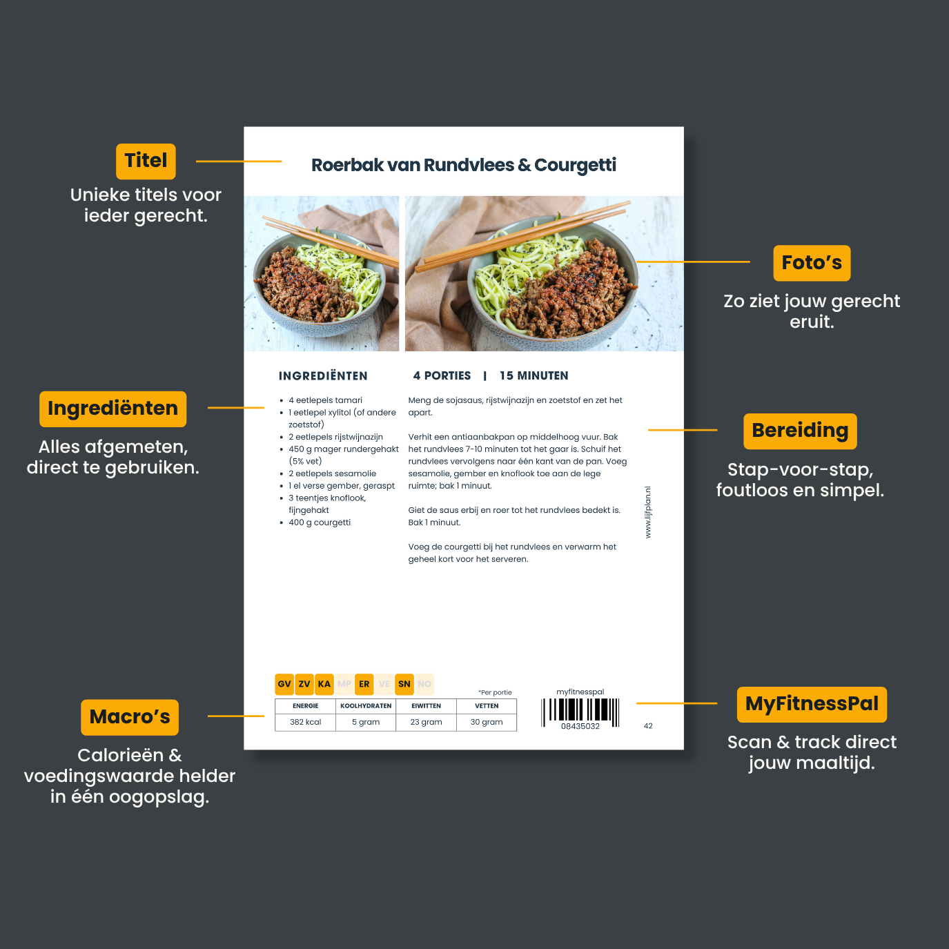 CombiDeal 2+1 GRATIS Receptenbundel
