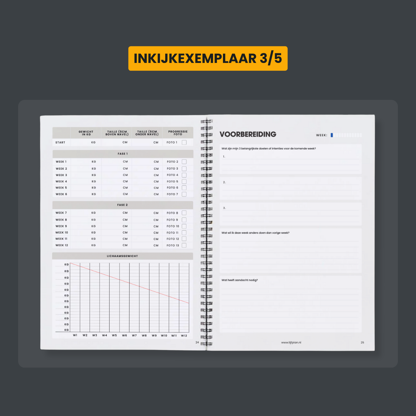 Koolhydraatarm Transformatiepakket