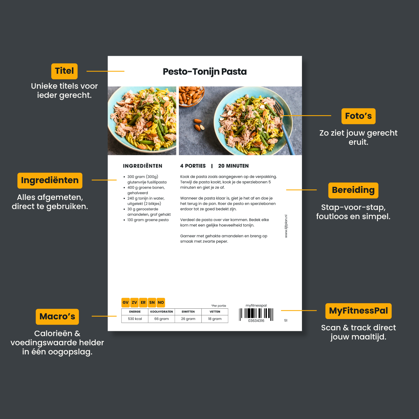 5-Ingrediënten Transformatiepakket